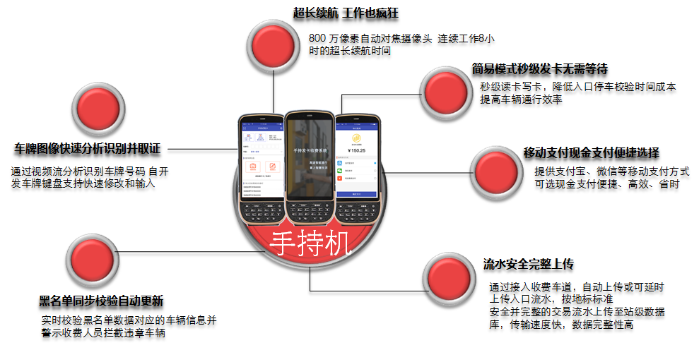高速公路應(yīng)急在線(xiàn)收費(fèi)的手持終端